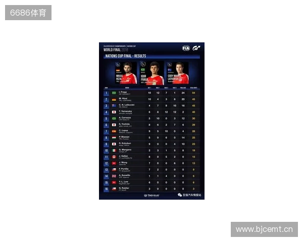 国际汽联中东和北非地区电竞赛车锦标赛即将进行 国际汽联中东和北非地区电竞赛车锦标赛即将进行