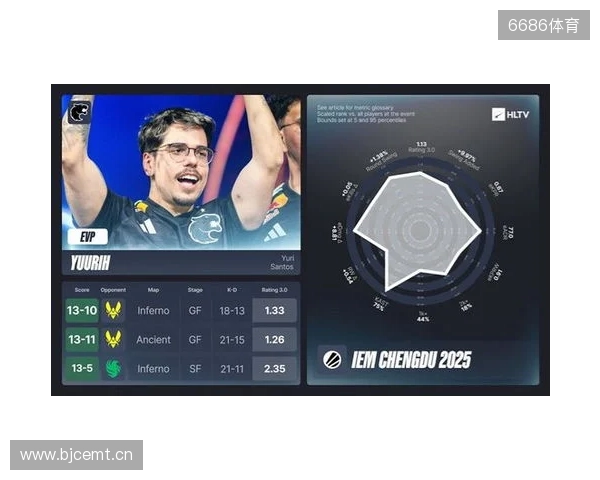 IEM成都站EVP及全明星阵容 IEM成都站EVP及全明星阵容